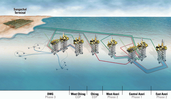 BPs Azerbaijan Chirag Oil Project Graphic Presentation (photo courtesy of BP p.l.c.)